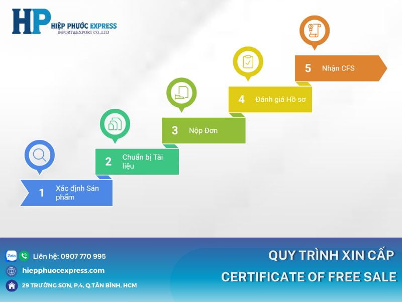 quy trinh xin cap certificate of free sale la gi