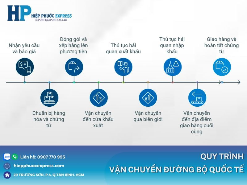 quy trinh van chuyen duong bo quoc te