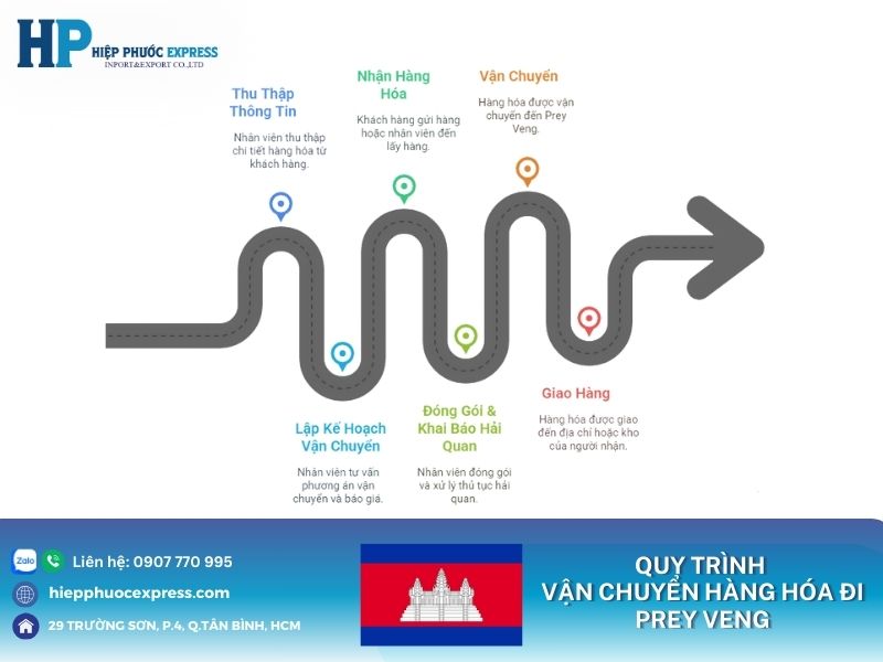 quy trinh ship hang tu viet nam sang prey veng