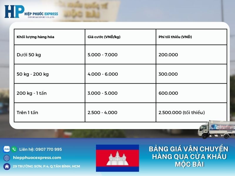 bang gia van chuyen hang qua cua khau moc bai