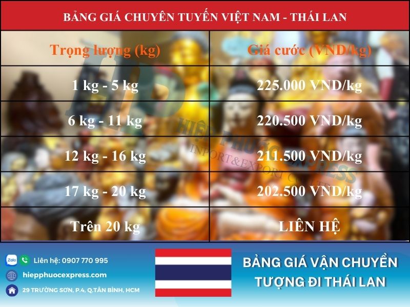 bang gia gui tuong tu viet nam sang thai lan