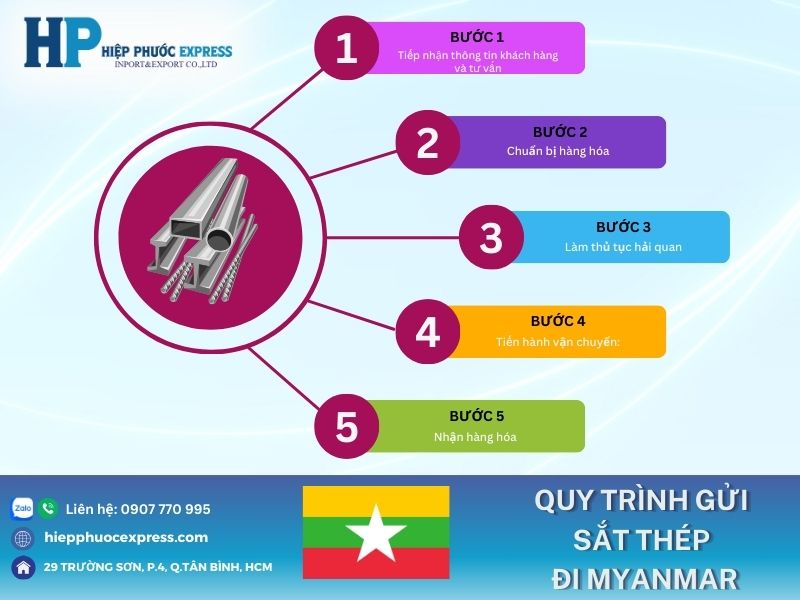 quy trinh gui sat thep di myanmar