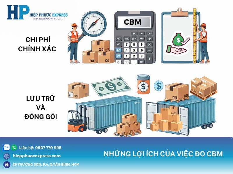 CBM có lợi ích gì trong xuất nhập khẩu