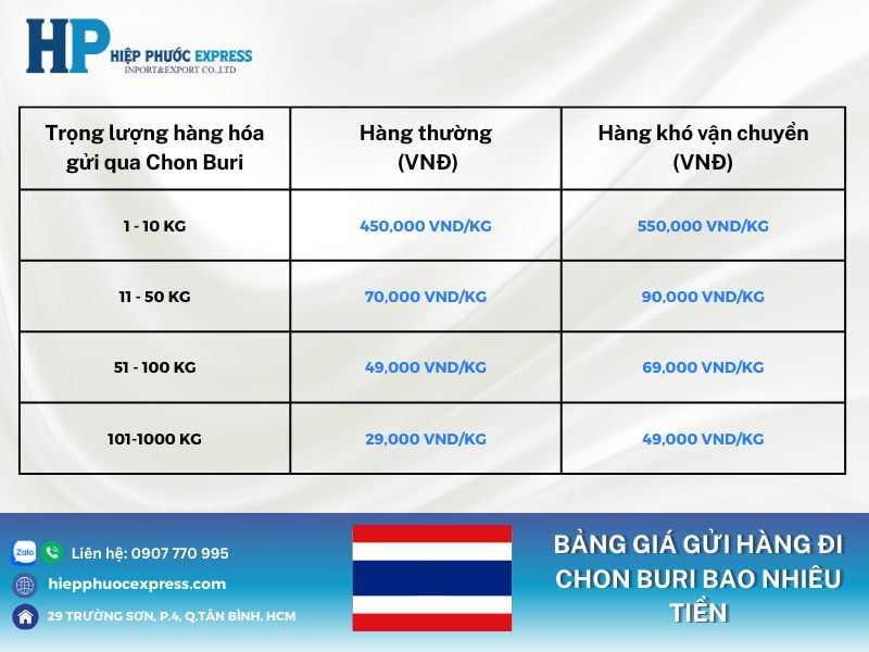 Bảng giá gửi hàng đi Chon Buri năm 2025