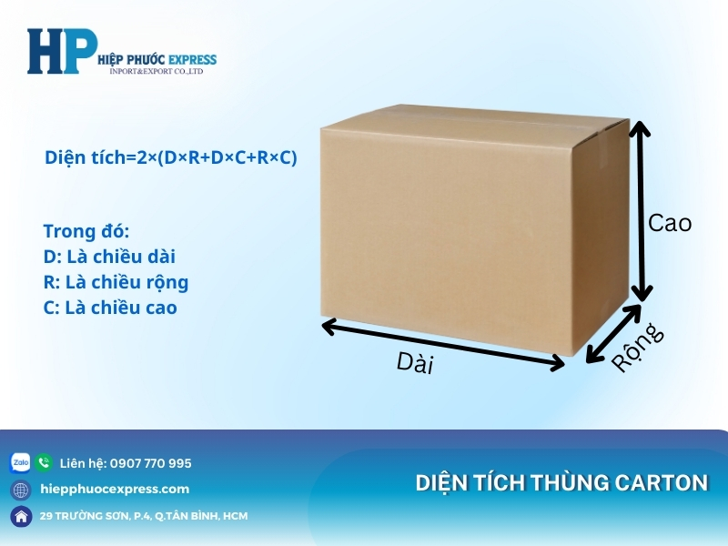 Diện tích thùng carton