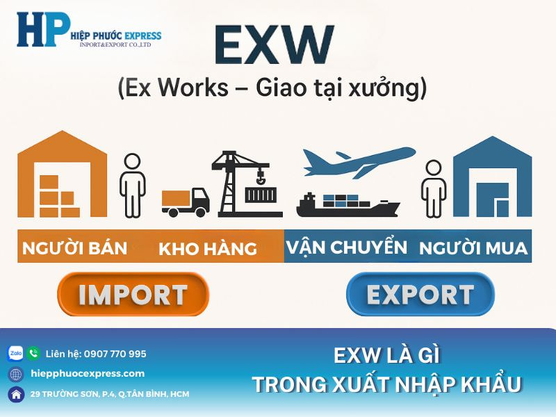 EXW là gì trong xuất nhập khẩu