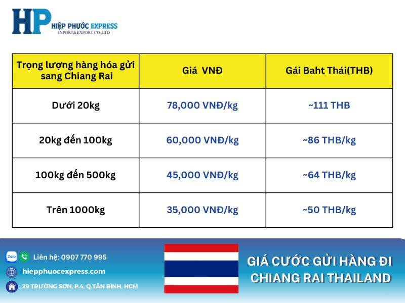 Giá cước gửi hàng đi chiang rai thailand