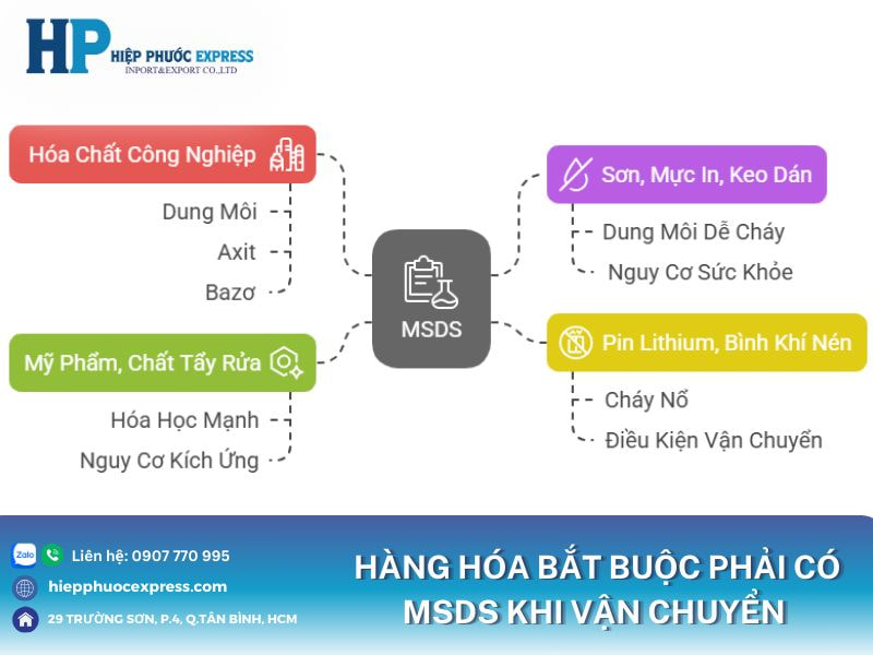Những loại hàng hóa bắt buộc có giấy msds
