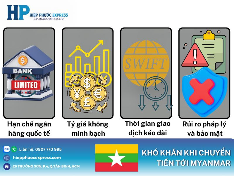Những khó khăn thường gặp khi chuyển tiền qua Myanmar