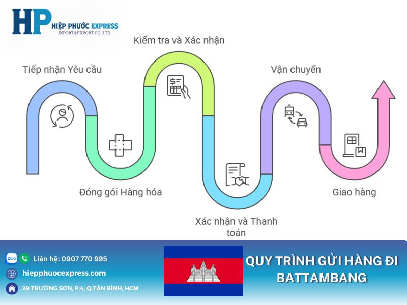 Quy trình gửi hàng đi Battambang