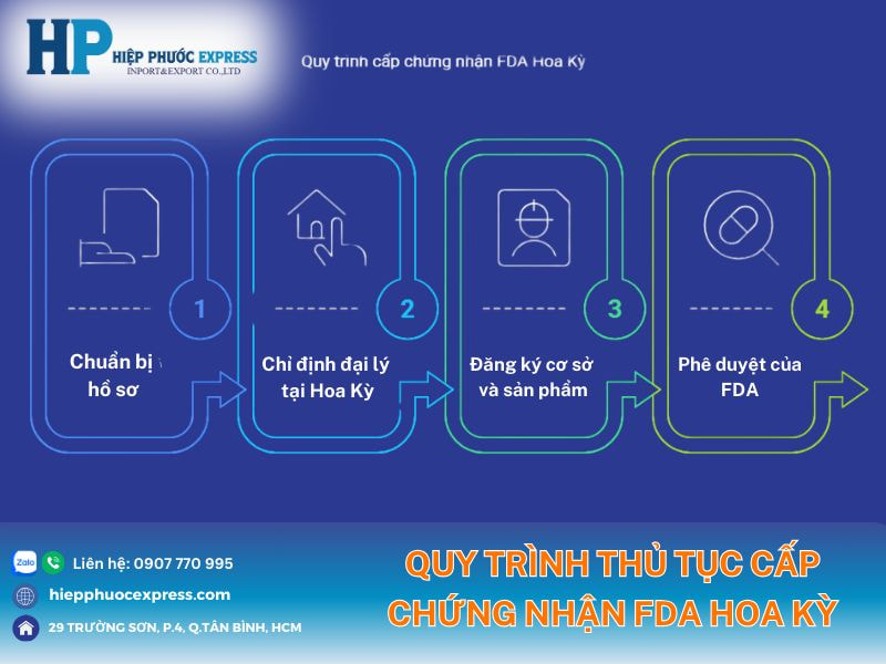 Quy trình thủ tục cấp chứng nhận FDA Hoa Kỳ