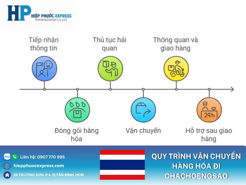 Quy trình vận chuyển hàng hóa đi Chachoengsao