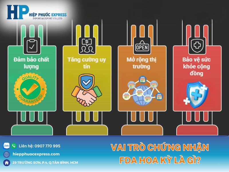 Trách nhiệm của chứng nhận FDA Hoa Kỳ là gì