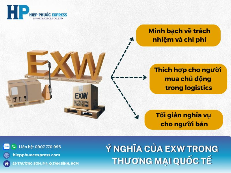 Ý nghĩa của EXW trong thương mại quốc tế