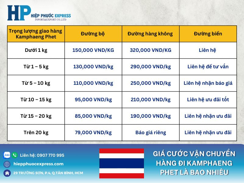 Bang gia gui hang di Kamphaeng Phet gia bao nhieu