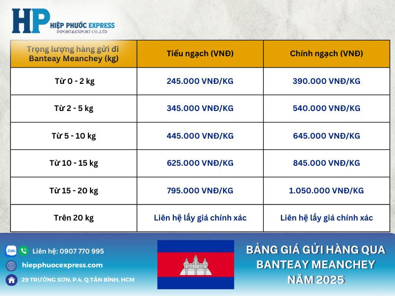 bang gia gui hang qua banteay meanchey nam 2025