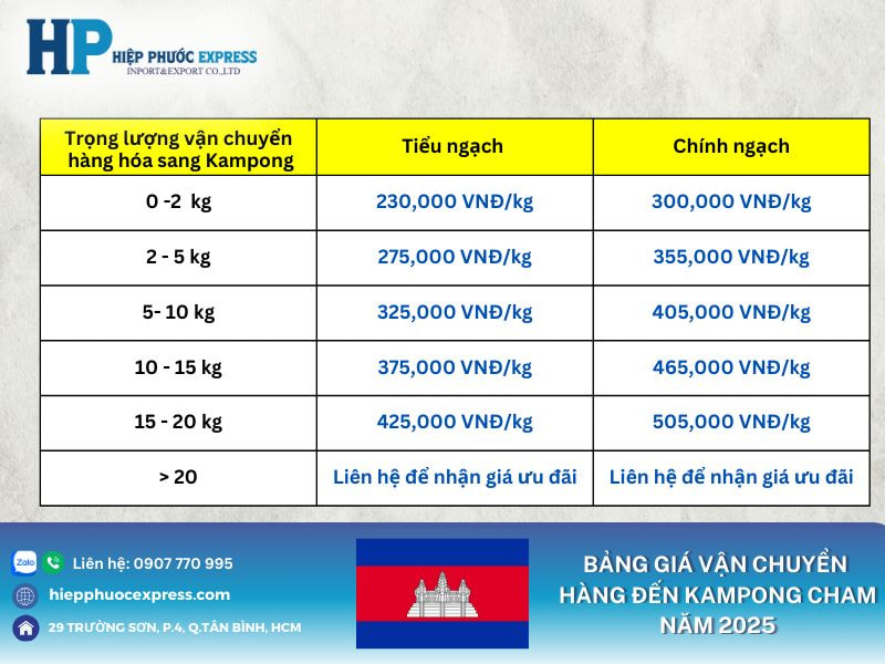 Bảng giá vận chuyển hàng đến Kampong Cham năm 2025