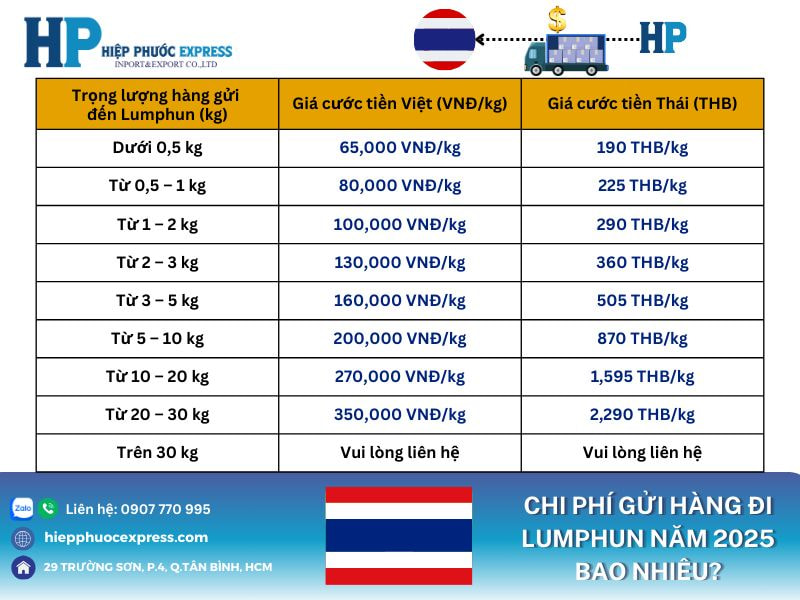 chi phi gui hang di lumphun nam 2025 bao nhieu