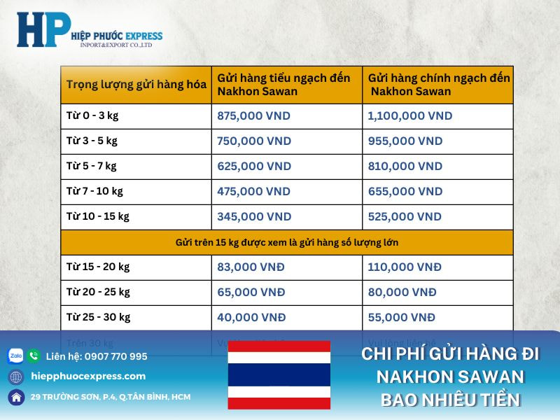 Bang gia gui hang di nakhon sawan 2025