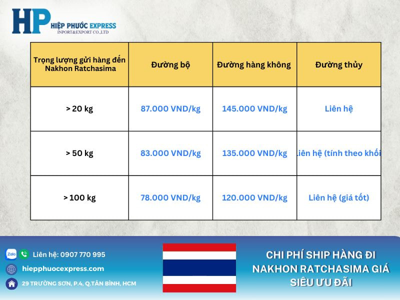 Chi phí ship hàng đi Nakhon Ratchasima giá siêu ưu đãi