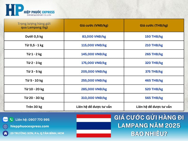 gia cuoc gui hang di lampang nam 2025 bao nhieu
