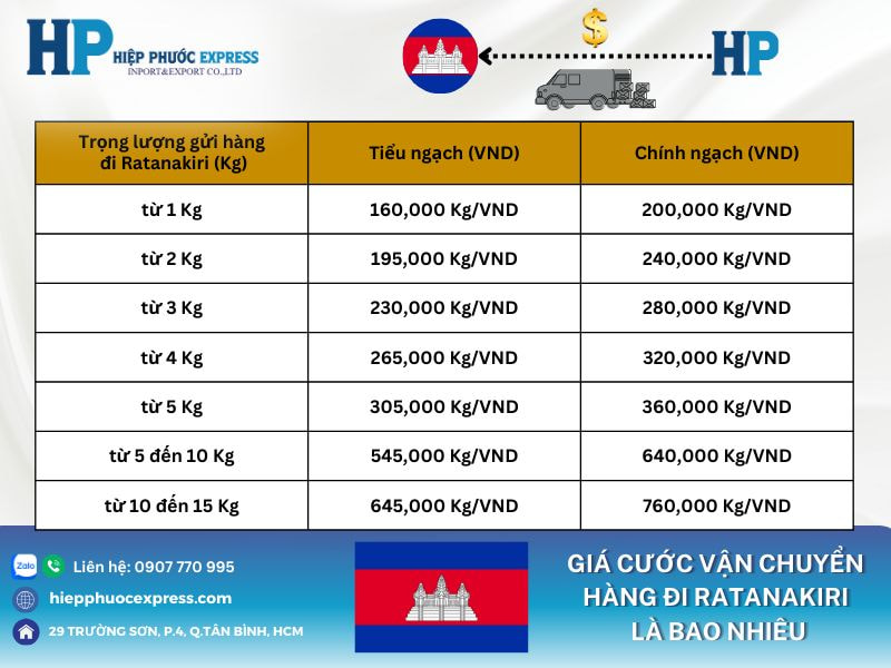 Giá cước vận chuyển hàng đi Ratanakiri là bao nhiêu