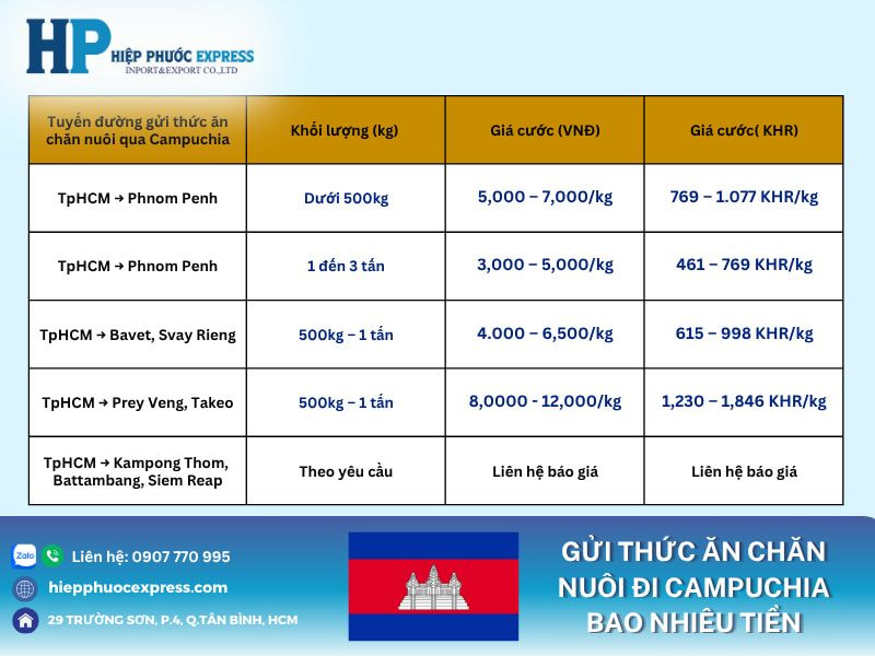 gui thuc an chan nuoi di campuchia bao nhieu tien