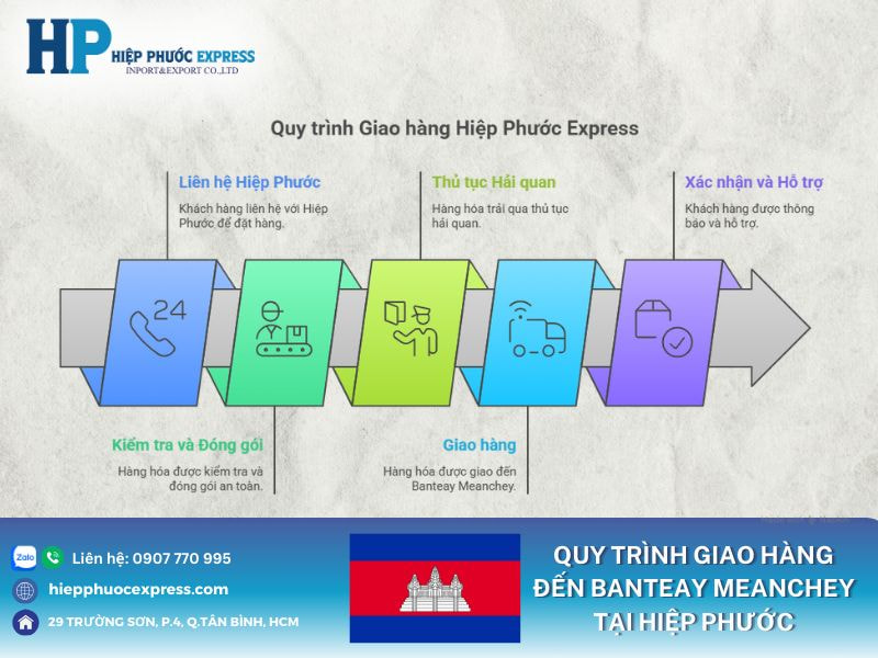 quy trinh giao hang den banteay meanchey tai hiep phuoc