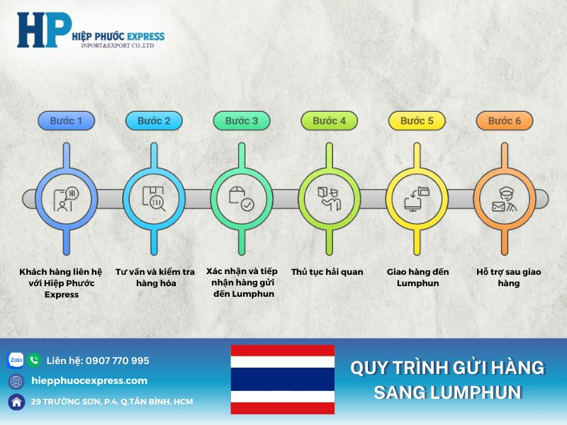 quy trinh gui hang sang lumphun