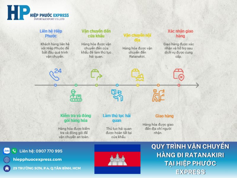 Quy trình vận chuyển hàng đi Ratanakiri tại Hiệp Phước Express