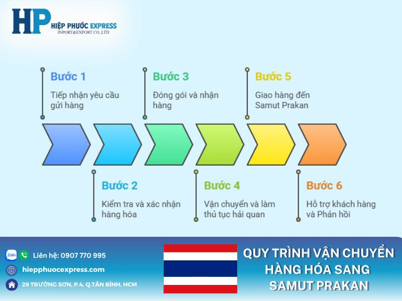 Quy trình vận chuyển hàng hóa sang Samut Prakan