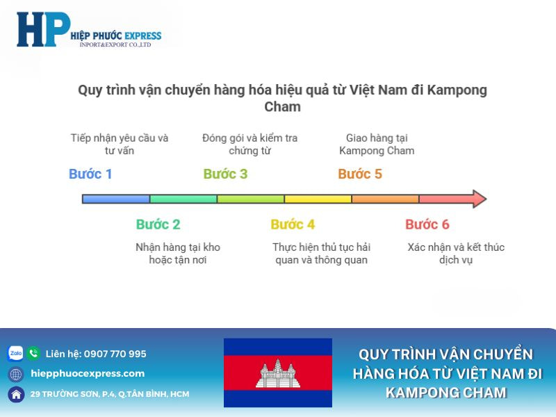 Quy trình vận chuyển hàng hóa từ Việ Nam đi Kampong Cham