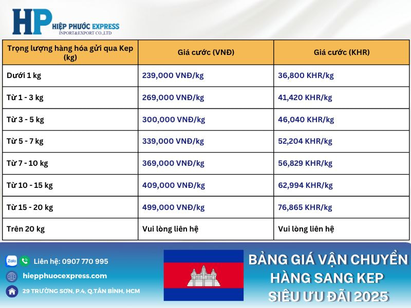 Bảng giá vận chuyển hàng sang Kep siêu ưu đãi 2025