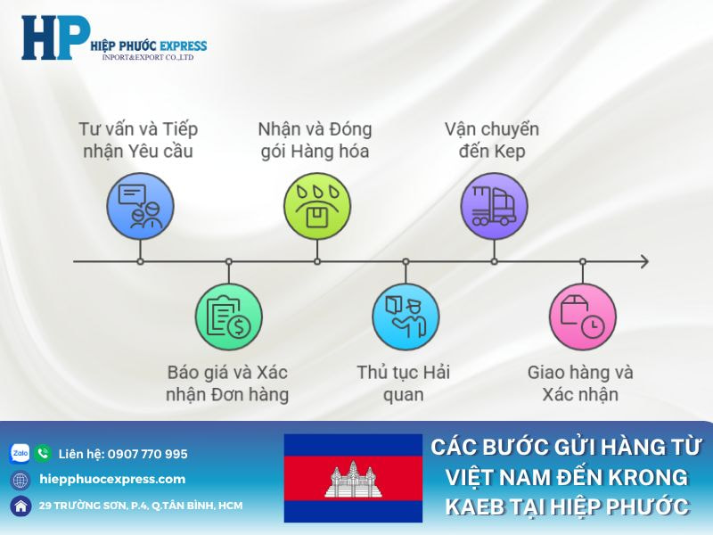 Các bước gửi hàng từ Việt Nam đến Krong Kaeb tại Hiệp Phước