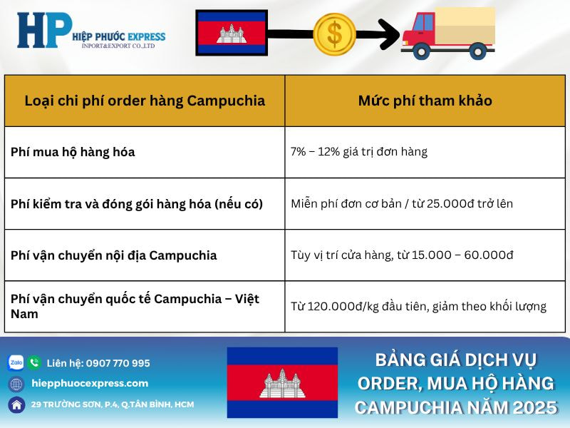 Bảng giá dịch vụ order, mua hộ hàng Campuchia năm 2025
