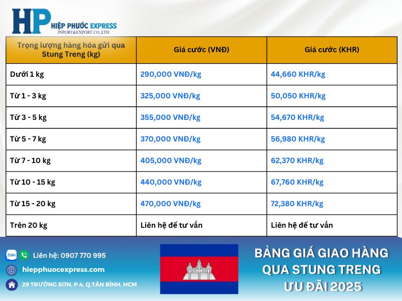 Bảng giá giao hàng qua Stung Treng ưu đãi 2025
