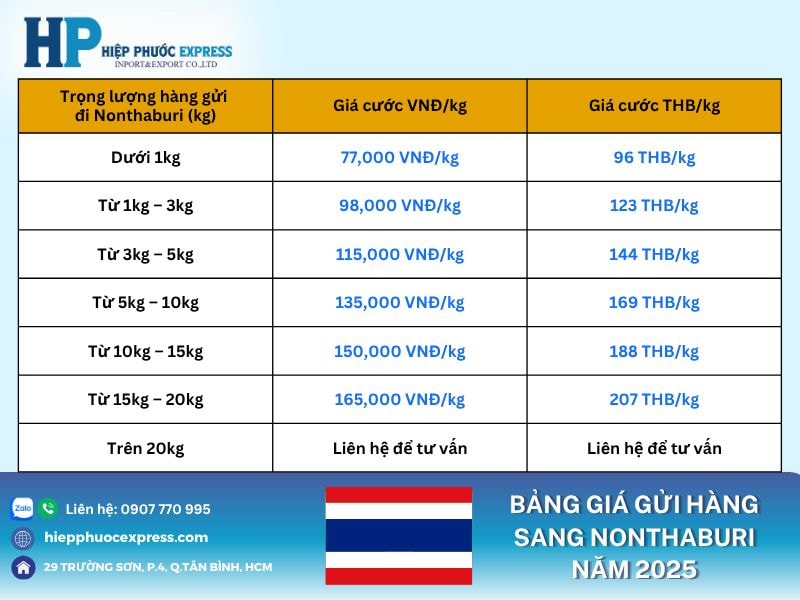 Bảng giá gửi hàng sang Nonthaburi năm 2025