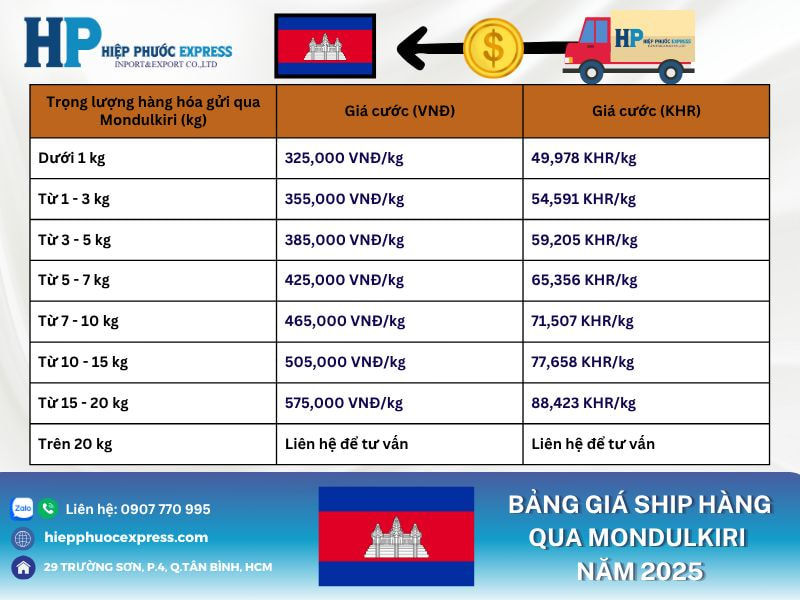 Bảng giá ship hàng qua Mondulkiri năm 2025