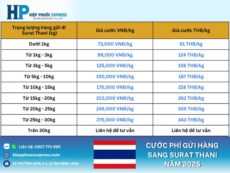Cước phí gửi hàng sang Surat Thani năm 2025