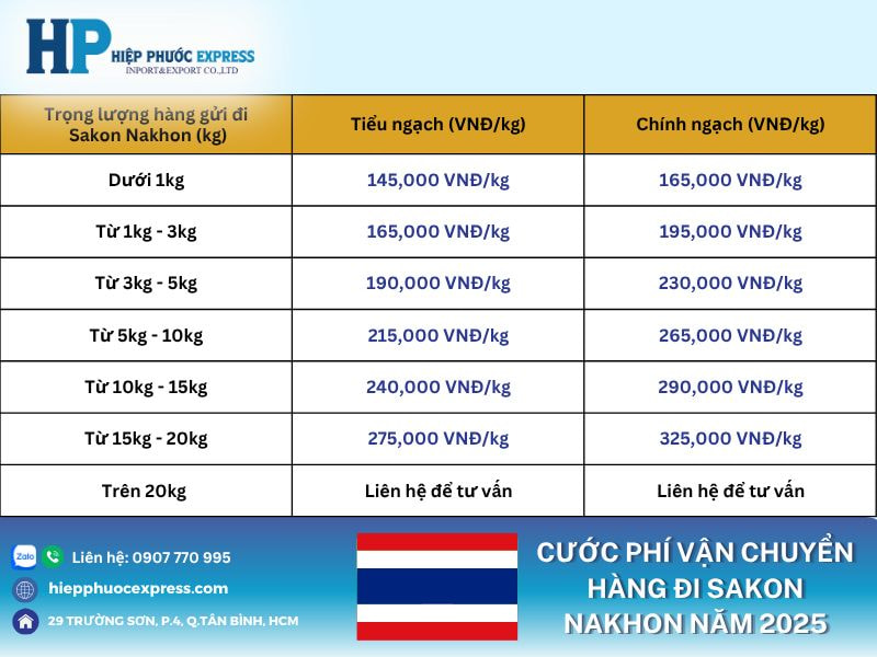 Cước phí vận chuyển hàng đi Sakon Nakhon năm 2025