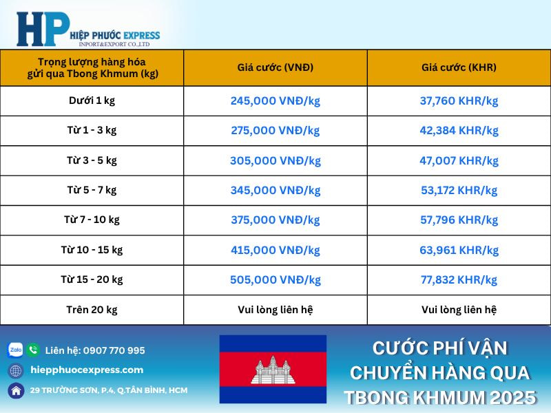 Cước phí vận chuyển hàng qua Tbong Khmum 2025