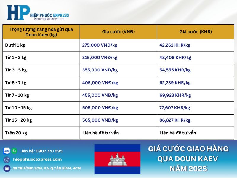 Giá cước giao hàng qua Doun Kaev năm 2025