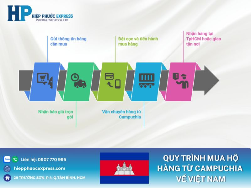 Quy trình mua hộ hàng từ Campuchia về Việt Nam