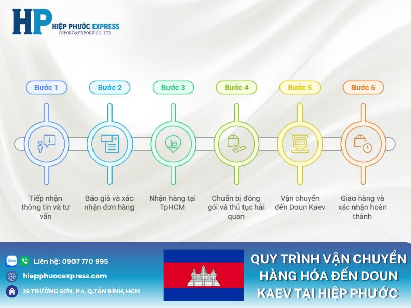 Quy trình vận chuyển hàng hóa đến Doun Kaev tại Hiệp Phước Express