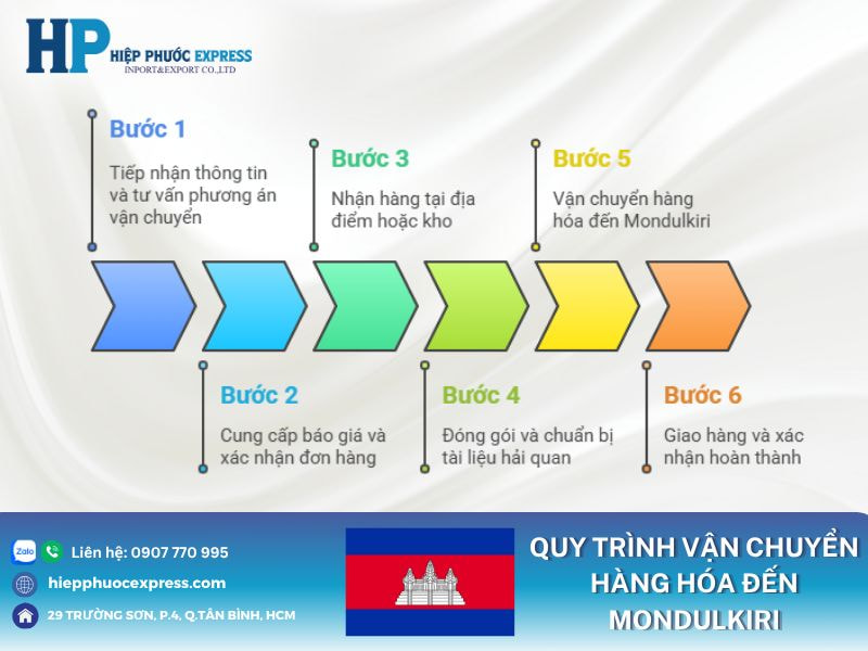 Quy trình vận chuyển hàng hóa đến Mondulkiri