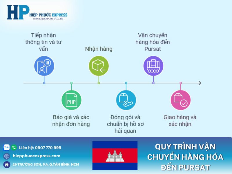 Quy trình vận chuyển hàng hóa đến Pursat
