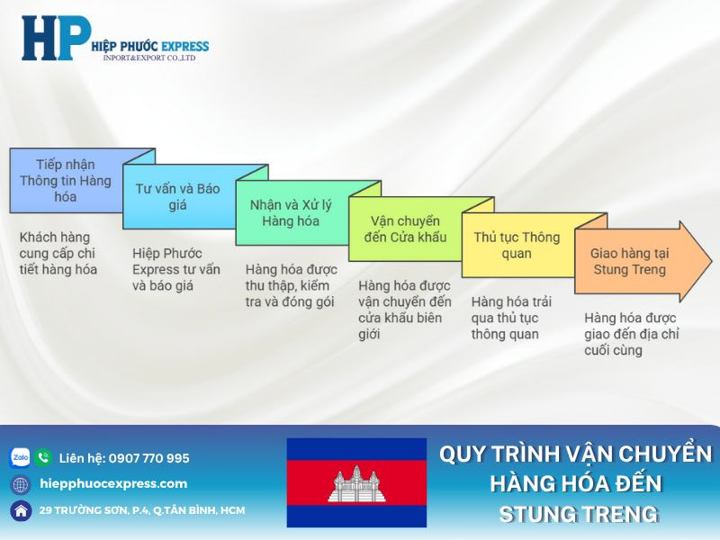 Quy trình vận chuyển hàng hóa đến Stung Treng