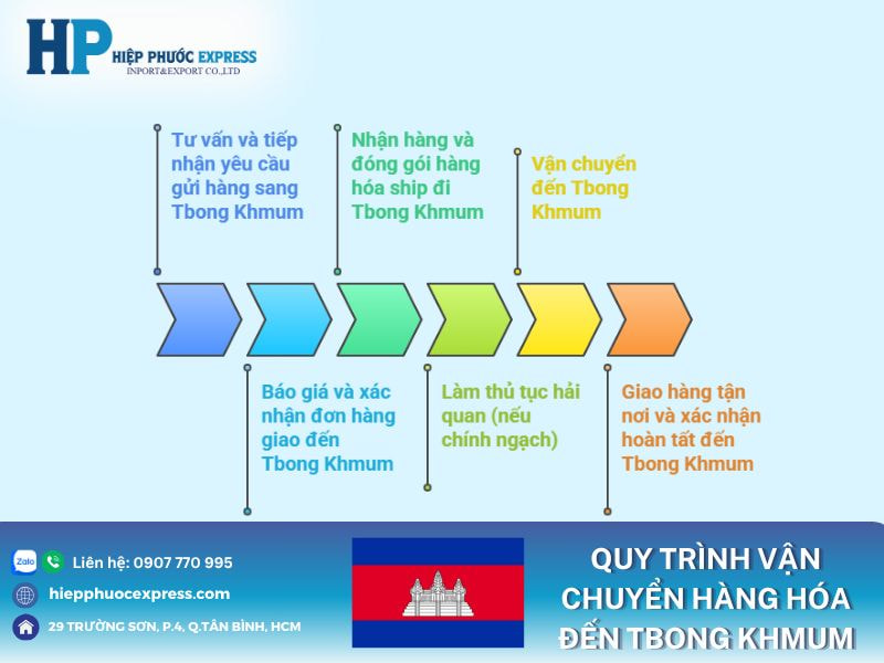Quy trình vận chuyển hàng hóa đến Tbong Khmum