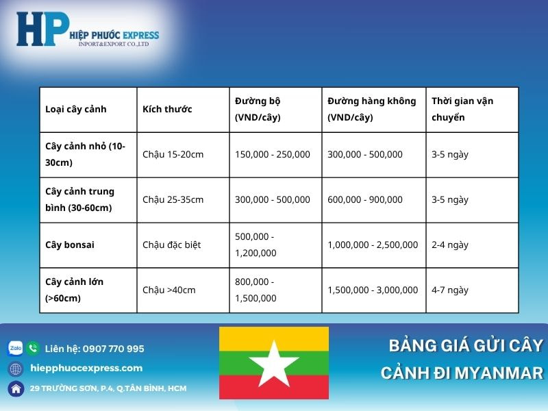 Bảng giá gửi cây cảnh đi Myanmar