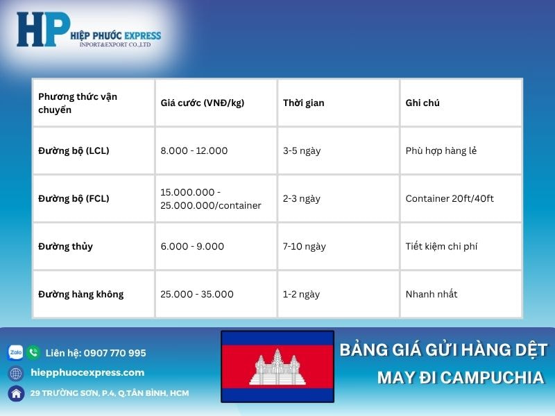Bảng giá gửi hàng dệt may đi Campuchia